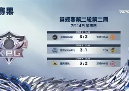 附加赛巅峰对决！天山烈马队爆冷川蜀风暴队，F1赛场再起波澜；团队防守值得称道的简单介绍